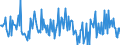 CN 90302030 /Exports /Unit = Prices (Euro/ton) /Partner: Netherlands /Reporter: European Union /90302030:Oscilloscopes and Oscillographs, With Recording Device (Excl. Cathode ray Oscilloscopes and Oscillographs)