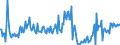 CN 90302030 /Exports /Unit = Prices (Euro/ton) /Partner: Germany /Reporter: European Union /90302030:Oscilloscopes and Oscillographs, With Recording Device (Excl. Cathode ray Oscilloscopes and Oscillographs)