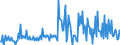 CN 90302030 /Exports /Unit = Prices (Euro/ton) /Partner: United Kingdom /Reporter: European Union /90302030:Oscilloscopes and Oscillographs, With Recording Device (Excl. Cathode ray Oscilloscopes and Oscillographs)