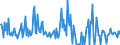 CN 90302030 /Exports /Unit = Prices (Euro/ton) /Partner: Spain /Reporter: European Union /90302030:Oscilloscopes and Oscillographs, With Recording Device (Excl. Cathode ray Oscilloscopes and Oscillographs)