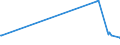 KN 90302030 /Exporte /Einheit = Preise (Euro/Tonne) /Partnerland: Island /Meldeland: Europäische Union /90302030:Oszilloskope und Oszillografen, mit Registriervorrichtung (Ausg. Kathodenstrahloszilloskope und -oszillografen)