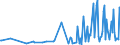 CN 90302030 /Exports /Unit = Prices (Euro/ton) /Partner: Norway /Reporter: European Union /90302030:Oscilloscopes and Oscillographs, With Recording Device (Excl. Cathode ray Oscilloscopes and Oscillographs)