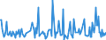 CN 90302030 /Exports /Unit = Prices (Euro/ton) /Partner: Finland /Reporter: European Union /90302030:Oscilloscopes and Oscillographs, With Recording Device (Excl. Cathode ray Oscilloscopes and Oscillographs)