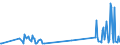 KN 90302030 /Exporte /Einheit = Preise (Euro/Tonne) /Partnerland: Estland /Meldeland: Europäische Union /90302030:Oszilloskope und Oszillografen, mit Registriervorrichtung (Ausg. Kathodenstrahloszilloskope und -oszillografen)