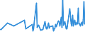 CN 90302030 /Exports /Unit = Prices (Euro/ton) /Partner: Lithuania /Reporter: European Union /90302030:Oscilloscopes and Oscillographs, With Recording Device (Excl. Cathode ray Oscilloscopes and Oscillographs)