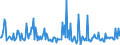 CN 90302030 /Exports /Unit = Prices (Euro/ton) /Partner: Poland /Reporter: European Union /90302030:Oscilloscopes and Oscillographs, With Recording Device (Excl. Cathode ray Oscilloscopes and Oscillographs)