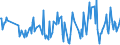 CN 90302030 /Exports /Unit = Prices (Euro/ton) /Partner: Romania /Reporter: European Union /90302030:Oscilloscopes and Oscillographs, With Recording Device (Excl. Cathode ray Oscilloscopes and Oscillographs)