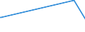 KN 90302030 /Exporte /Einheit = Preise (Euro/Tonne) /Partnerland: Albanien /Meldeland: Europäische Union /90302030:Oszilloskope und Oszillografen, mit Registriervorrichtung (Ausg. Kathodenstrahloszilloskope und -oszillografen)