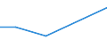 KN 90302030 /Exporte /Einheit = Preise (Euro/Tonne) /Partnerland: Moldau /Meldeland: Europäische Union /90302030:Oszilloskope und Oszillografen, mit Registriervorrichtung (Ausg. Kathodenstrahloszilloskope und -oszillografen)