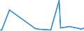 KN 90302030 /Exporte /Einheit = Preise (Euro/Tonne) /Partnerland: Aserbaidschan /Meldeland: Europäische Union /90302030:Oszilloskope und Oszillografen, mit Registriervorrichtung (Ausg. Kathodenstrahloszilloskope und -oszillografen)