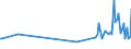 KN 90302030 /Exporte /Einheit = Preise (Euro/Tonne) /Partnerland: Serbien /Meldeland: Europäische Union /90302030:Oszilloskope und Oszillografen, mit Registriervorrichtung (Ausg. Kathodenstrahloszilloskope und -oszillografen)