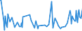 CN 90302030 /Exports /Unit = Prices (Euro/ton) /Partner: Egypt /Reporter: European Union /90302030:Oscilloscopes and Oscillographs, With Recording Device (Excl. Cathode ray Oscilloscopes and Oscillographs)