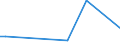 KN 90302030 /Exporte /Einheit = Preise (Euro/Tonne) /Partnerland: Mali /Meldeland: Europäische Union /90302030:Oszilloskope und Oszillografen, mit Registriervorrichtung (Ausg. Kathodenstrahloszilloskope und -oszillografen)