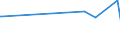 KN 90302030 /Exporte /Einheit = Preise (Euro/Tonne) /Partnerland: Senegal /Meldeland: Eur28 /90302030:Oszilloskope und Oszillografen, mit Registriervorrichtung (Ausg. Kathodenstrahloszilloskope und -oszillografen)