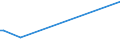 KN 90302030 /Exporte /Einheit = Preise (Euro/Tonne) /Partnerland: Aethiopien /Meldeland: Europäische Union /90302030:Oszilloskope und Oszillografen, mit Registriervorrichtung (Ausg. Kathodenstrahloszilloskope und -oszillografen)