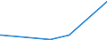 CN 90302030 /Exports /Unit = Prices (Euro/ton) /Partner: Kenya /Reporter: European Union /90302030:Oscilloscopes and Oscillographs, With Recording Device (Excl. Cathode ray Oscilloscopes and Oscillographs)