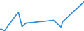 KN 90302030 /Exporte /Einheit = Preise (Euro/Tonne) /Partnerland: Uganda /Meldeland: Europäische Union /90302030:Oszilloskope und Oszillografen, mit Registriervorrichtung (Ausg. Kathodenstrahloszilloskope und -oszillografen)