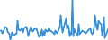 CN 90302030 /Exports /Unit = Prices (Euro/ton) /Partner: South Africa /Reporter: European Union /90302030:Oscilloscopes and Oscillographs, With Recording Device (Excl. Cathode ray Oscilloscopes and Oscillographs)