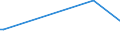 KN 90302030 /Exporte /Einheit = Preise (Euro/Tonne) /Partnerland: Namibia /Meldeland: Europäische Union /90302030:Oszilloskope und Oszillografen, mit Registriervorrichtung (Ausg. Kathodenstrahloszilloskope und -oszillografen)