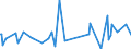 CN 90302030 /Exports /Unit = Prices (Euro/ton) /Partner: Chile /Reporter: European Union /90302030:Oscilloscopes and Oscillographs, With Recording Device (Excl. Cathode ray Oscilloscopes and Oscillographs)