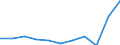 KN 90302090 /Exporte /Einheit = Preise (Euro/Tonne) /Partnerland: Belgien/Luxemburg /Meldeland: Europäische Union /90302090:Kathodenstrahloszilloskope und Kathodenstrahloszillografen (Ausg. fr Zivile Luftfahrzeuge der Unterpos. 9030.20.10)