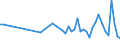 CN 90302090 /Exports /Unit = Prices (Euro/ton) /Partner: Germany /Reporter: European Union /90302090:Cathode-ray Oscilloscopes and Cathode-ray Oscillographs (Excl. for Civil Aircraft)