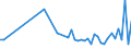 KN 90302090 /Exporte /Einheit = Preise (Euro/Tonne) /Partnerland: Italien /Meldeland: Europäische Union /90302090:Kathodenstrahloszilloskope und Kathodenstrahloszillografen (Ausg. fr Zivile Luftfahrzeuge der Unterpos. 9030.20.10)