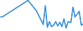 CN 90302090 /Exports /Unit = Prices (Euro/ton) /Partner: United Kingdom /Reporter: European Union /90302090:Cathode-ray Oscilloscopes and Cathode-ray Oscillographs (Excl. for Civil Aircraft)