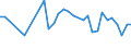 KN 90302090 /Exporte /Einheit = Preise (Euro/Tonne) /Partnerland: Irland /Meldeland: Europäische Union /90302090:Kathodenstrahloszilloskope und Kathodenstrahloszillografen (Ausg. fr Zivile Luftfahrzeuge der Unterpos. 9030.20.10)