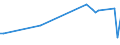 KN 90302090 /Exporte /Einheit = Preise (Euro/Tonne) /Partnerland: Griechenland /Meldeland: Europäische Union /90302090:Kathodenstrahloszilloskope und Kathodenstrahloszillografen (Ausg. fr Zivile Luftfahrzeuge der Unterpos. 9030.20.10)