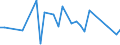 KN 90302090 /Exporte /Einheit = Preise (Euro/Tonne) /Partnerland: Belgien /Meldeland: Europäische Union /90302090:Kathodenstrahloszilloskope und Kathodenstrahloszillografen (Ausg. fr Zivile Luftfahrzeuge der Unterpos. 9030.20.10)