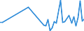 KN 90302090 /Exporte /Einheit = Preise (Euro/Tonne) /Partnerland: Schweiz /Meldeland: Europäische Union /90302090:Kathodenstrahloszilloskope und Kathodenstrahloszillografen (Ausg. fr Zivile Luftfahrzeuge der Unterpos. 9030.20.10)