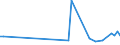 KN 90302090 /Exporte /Einheit = Preise (Euro/Tonne) /Partnerland: Polen /Meldeland: Europäische Union /90302090:Kathodenstrahloszilloskope und Kathodenstrahloszillografen (Ausg. fr Zivile Luftfahrzeuge der Unterpos. 9030.20.10)