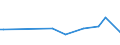 KN 90302090 /Exporte /Einheit = Preise (Euro/Tonne) /Partnerland: Tschechien /Meldeland: Europäische Union /90302090:Kathodenstrahloszilloskope und Kathodenstrahloszillografen (Ausg. fr Zivile Luftfahrzeuge der Unterpos. 9030.20.10)