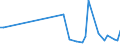 KN 90302090 /Exporte /Einheit = Preise (Euro/Tonne) /Partnerland: Ungarn /Meldeland: Europäische Union /90302090:Kathodenstrahloszilloskope und Kathodenstrahloszillografen (Ausg. fr Zivile Luftfahrzeuge der Unterpos. 9030.20.10)