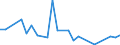 CN 90302090 /Exports /Unit = Prices (Euro/ton) /Partner: Morocco /Reporter: European Union /90302090:Cathode-ray Oscilloscopes and Cathode-ray Oscillographs (Excl. for Civil Aircraft)