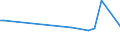 KN 90302090 /Exporte /Einheit = Preise (Euro/Tonne) /Partnerland: Tunesien /Meldeland: Europäische Union /90302090:Kathodenstrahloszilloskope und Kathodenstrahloszillografen (Ausg. fr Zivile Luftfahrzeuge der Unterpos. 9030.20.10)