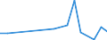 KN 90302090 /Exporte /Einheit = Preise (Euro/Tonne) /Partnerland: Libyen /Meldeland: Europäische Union /90302090:Kathodenstrahloszilloskope und Kathodenstrahloszillografen (Ausg. fr Zivile Luftfahrzeuge der Unterpos. 9030.20.10)