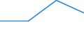 KN 90302090 /Exporte /Einheit = Preise (Euro/Tonne) /Partnerland: Tschad /Meldeland: Europäische Union /90302090:Kathodenstrahloszilloskope und Kathodenstrahloszillografen (Ausg. fr Zivile Luftfahrzeuge der Unterpos. 9030.20.10)