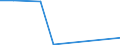 KN 90302090 /Exporte /Einheit = Preise (Euro/Tonne) /Partnerland: Ghana /Meldeland: Europäische Union /90302090:Kathodenstrahloszilloskope und Kathodenstrahloszillografen (Ausg. fr Zivile Luftfahrzeuge der Unterpos. 9030.20.10)