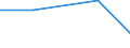 KN 90302090 /Exporte /Einheit = Preise (Euro/Tonne) /Partnerland: Togo /Meldeland: Europäische Union /90302090:Kathodenstrahloszilloskope und Kathodenstrahloszillografen (Ausg. fr Zivile Luftfahrzeuge der Unterpos. 9030.20.10)