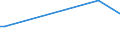 KN 90302090 /Exporte /Einheit = Preise (Euro/Tonne) /Partnerland: Angola /Meldeland: Europäische Union /90302090:Kathodenstrahloszilloskope und Kathodenstrahloszillografen (Ausg. fr Zivile Luftfahrzeuge der Unterpos. 9030.20.10)