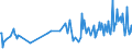 KN 90302091 /Exporte /Einheit = Preise (Euro/Tonne) /Partnerland: Daenemark /Meldeland: Europäische Union /90302091:Oszilloskope und Oszillografen, Elektronisch, Ohne Registriervorrichtung (Ausg. Kathodenstrahloszilloskope und -oszillografen)