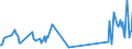 KN 90302091 /Exporte /Einheit = Preise (Euro/Tonne) /Partnerland: Griechenland /Meldeland: Europäische Union /90302091:Oszilloskope und Oszillografen, Elektronisch, Ohne Registriervorrichtung (Ausg. Kathodenstrahloszilloskope und -oszillografen)