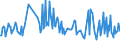 CN 90302091 /Exports /Unit = Prices (Euro/ton) /Partner: Portugal /Reporter: European Union /90302091:Electronic Oscilloscopes and Oscillographs, Without Recording Device (Excl. Cathode ray Oscilloscopes and Oscillographs)