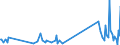 KN 90302091 /Exporte /Einheit = Preise (Euro/Tonne) /Partnerland: Luxemburg /Meldeland: Europäische Union /90302091:Oszilloskope und Oszillografen, Elektronisch, Ohne Registriervorrichtung (Ausg. Kathodenstrahloszilloskope und -oszillografen)