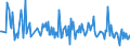 CN 90302091 /Exports /Unit = Prices (Euro/ton) /Partner: Sweden /Reporter: European Union /90302091:Electronic Oscilloscopes and Oscillographs, Without Recording Device (Excl. Cathode ray Oscilloscopes and Oscillographs)