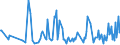 CN 90302091 /Exports /Unit = Prices (Euro/ton) /Partner: Finland /Reporter: European Union /90302091:Electronic Oscilloscopes and Oscillographs, Without Recording Device (Excl. Cathode ray Oscilloscopes and Oscillographs)