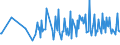 KN 90302091 /Exporte /Einheit = Preise (Euro/Tonne) /Partnerland: Oesterreich /Meldeland: Europäische Union /90302091:Oszilloskope und Oszillografen, Elektronisch, Ohne Registriervorrichtung (Ausg. Kathodenstrahloszilloskope und -oszillografen)