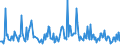 CN 90302091 /Exports /Unit = Prices (Euro/ton) /Partner: Switzerland /Reporter: European Union /90302091:Electronic Oscilloscopes and Oscillographs, Without Recording Device (Excl. Cathode ray Oscilloscopes and Oscillographs)